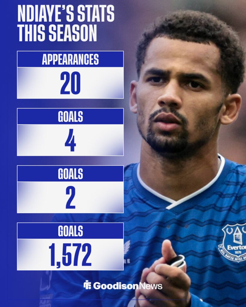 Iliman Ndiaye's stats for Everton this season.