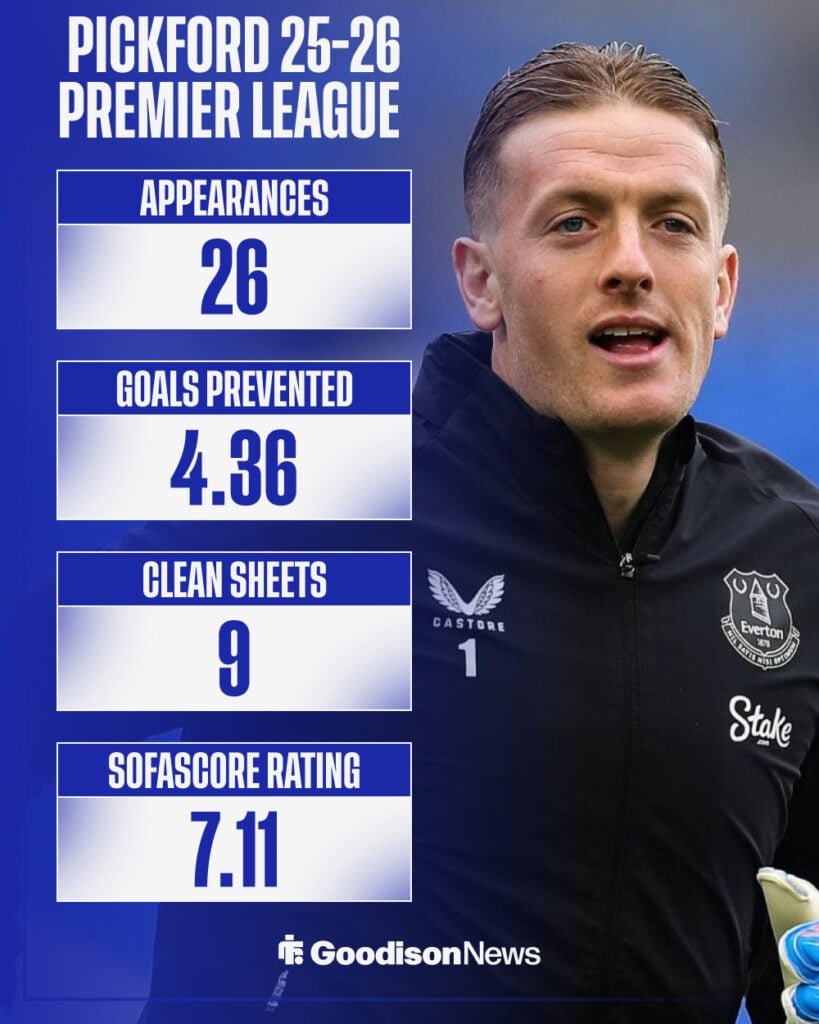 Jordan Pickford's stats this season