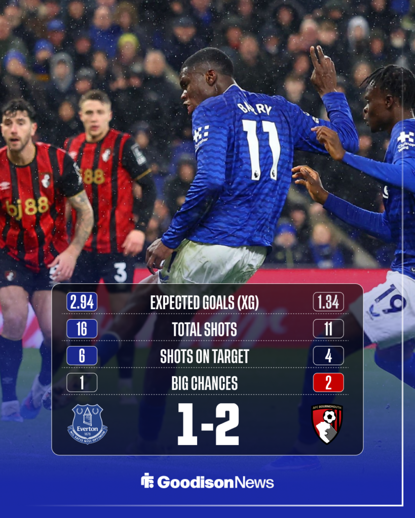 Everton stats vs Bournemouth