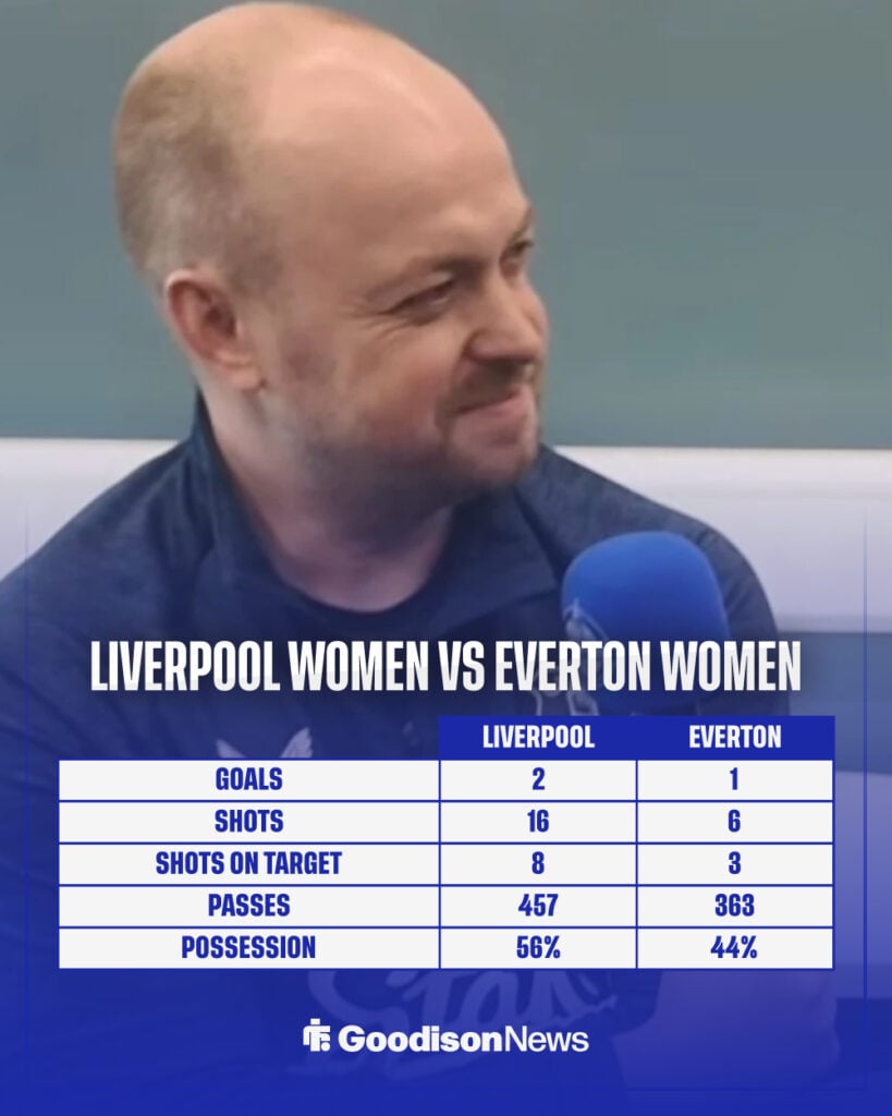 Liverpool Women vs Everton Women stats