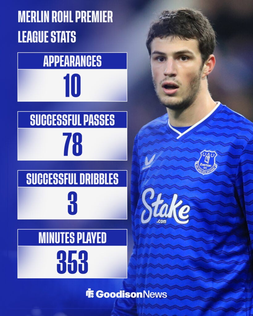 Merlin Rohl's Premier League stats 2025-26