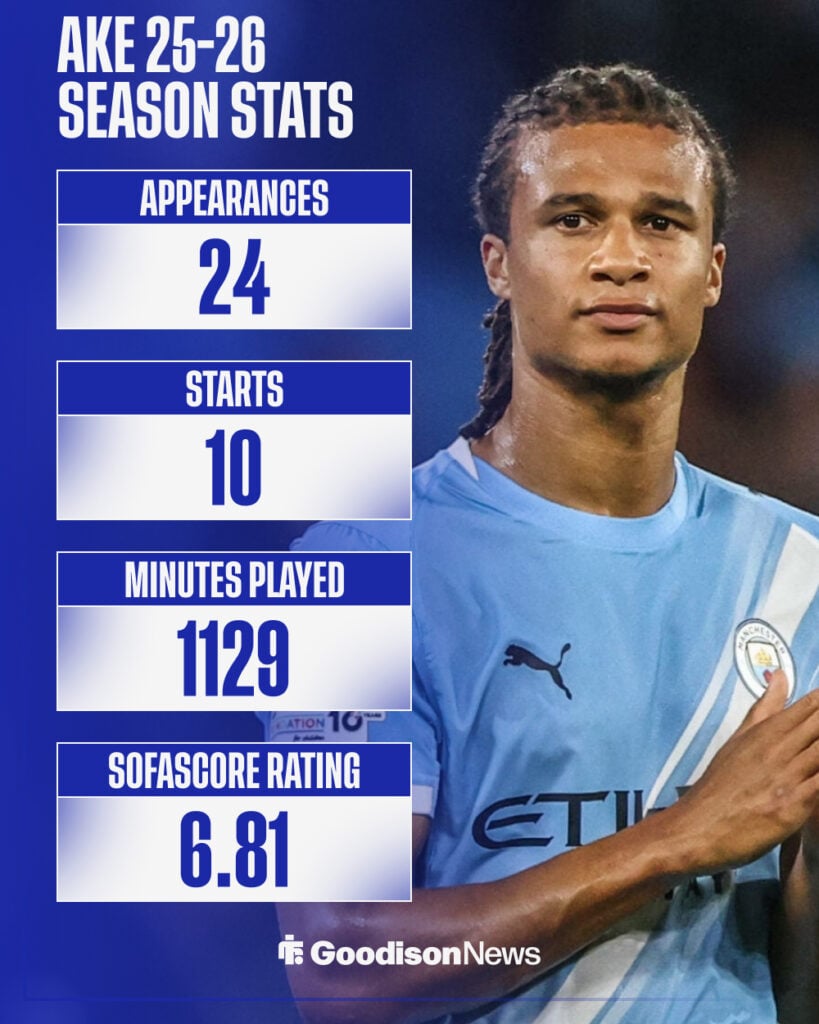 Nathan Ake stats for City 25-26