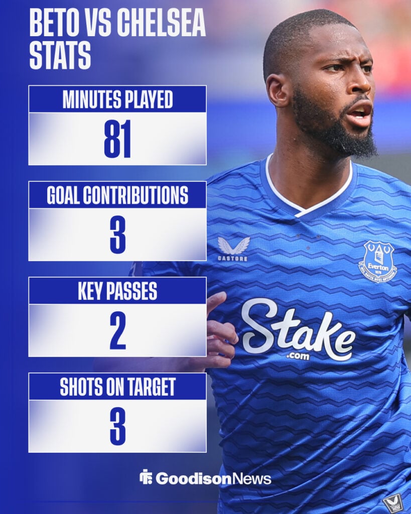 Beto's stats from Everton vs Chelsea