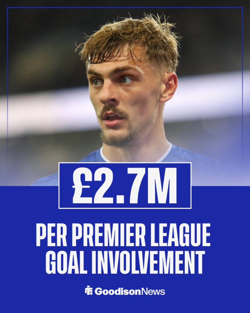 Everton's cost per goal involvement for Kiernan Dewsbury-Hall in 2025-26