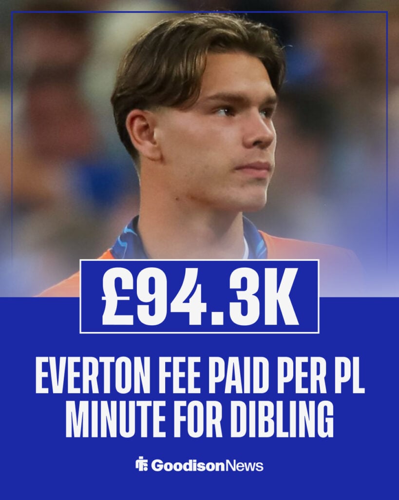 Everton's transfer fee paid per minute of Tyler Dibling's Premier League season so far
