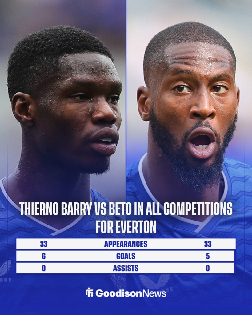 Everton strikers Thierno Barry and Beto in background with stats at Everton this season