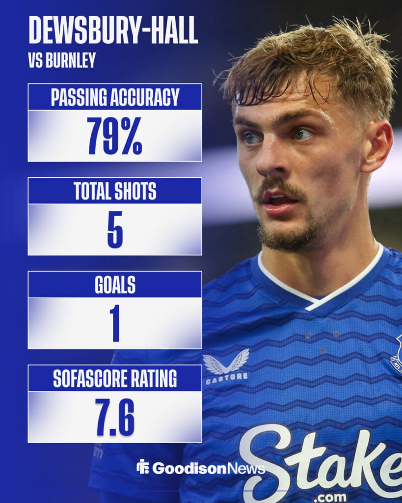 Everton midfielder Kiernan Dewsbury-Hall in background with stats from Burnley game