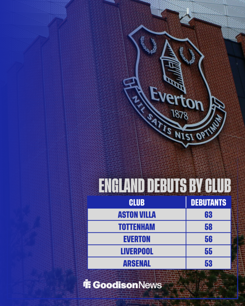 Everton England debuts by club