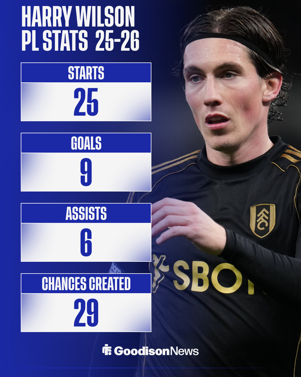 Everton Harry Wilson Fulham stats 2