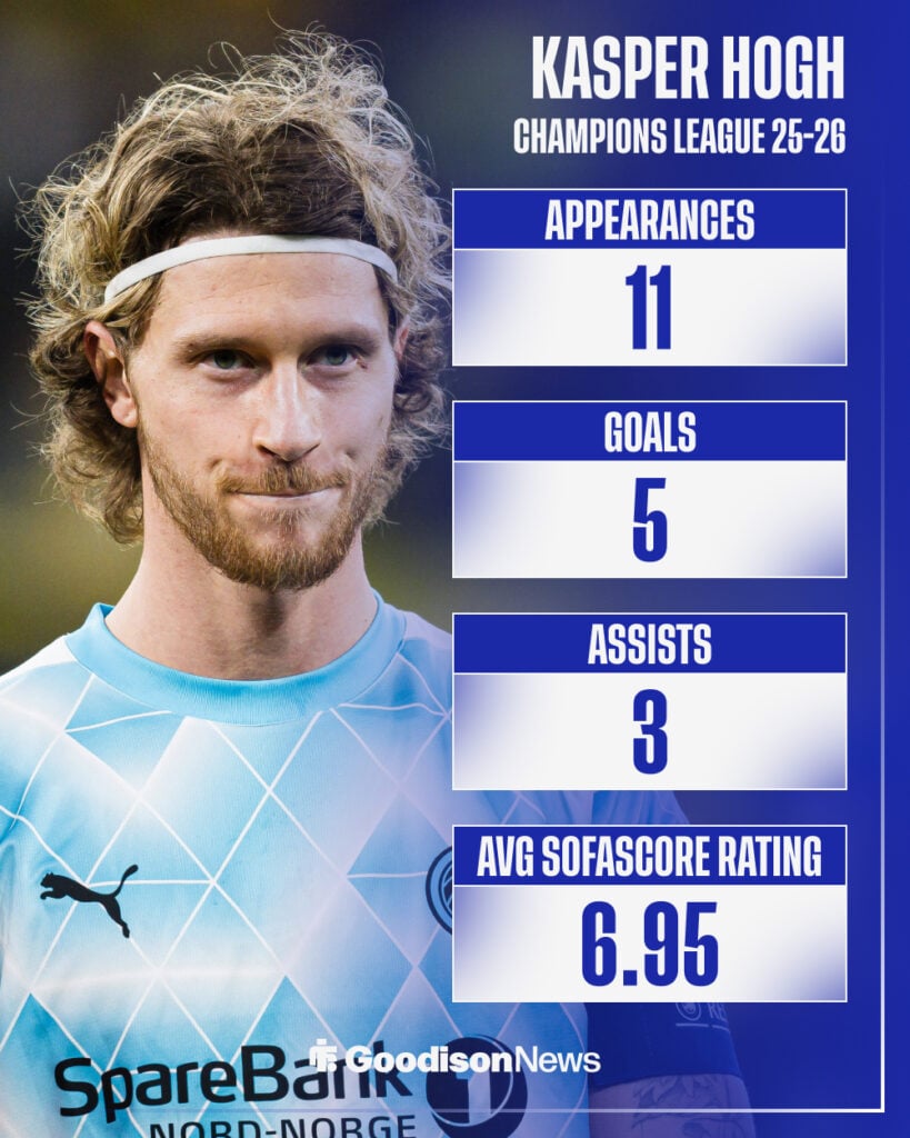 Everton traget Kasper Hogh in background with Champions League stats fro Bodo/Glimt in 2025/26 season