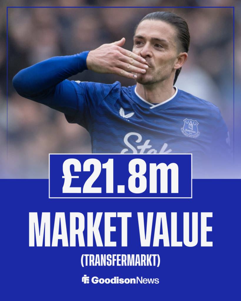Everton Jack Grealish market value