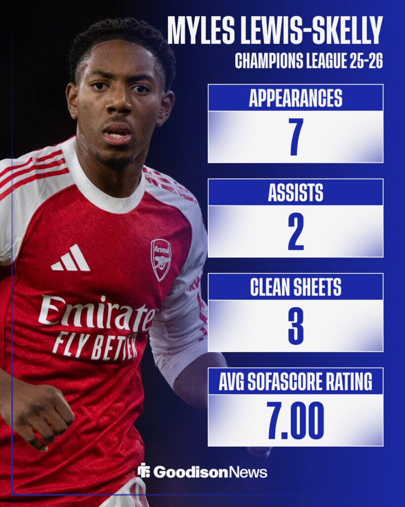 Everton target Myle Lewis-Skelly in the background with stats from Champions League for Arsenal in the 2025-26 season