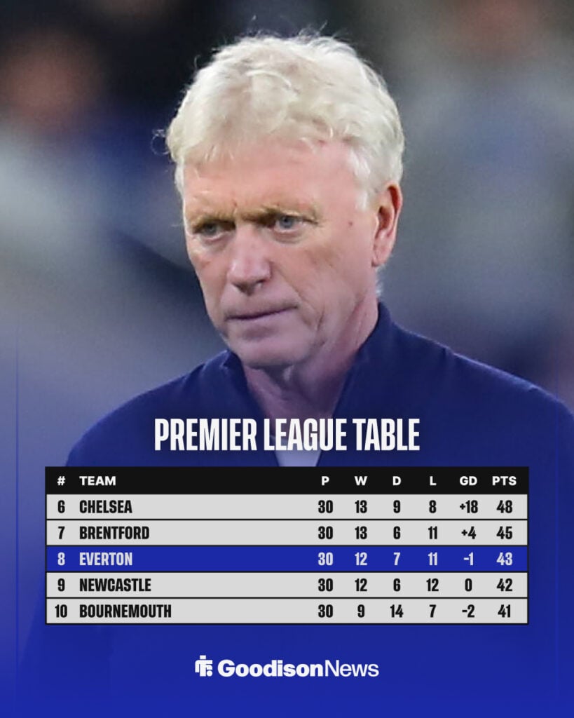 Everton manager David Moyes in the background with Premier League table sixth to 10th position after 30 matches in 2025-26 season