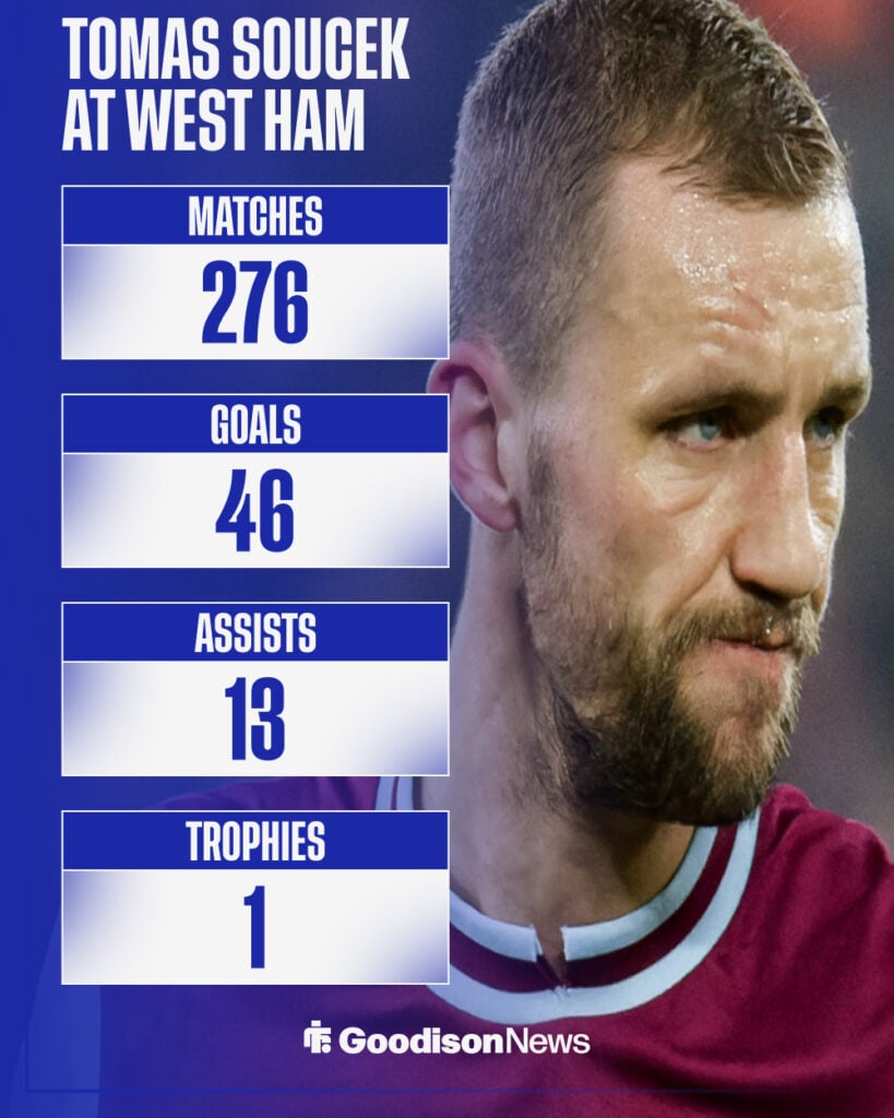 Tomas Soucek stats graphic