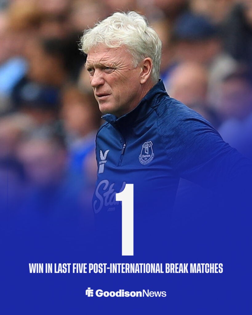 Everton's record after the international break