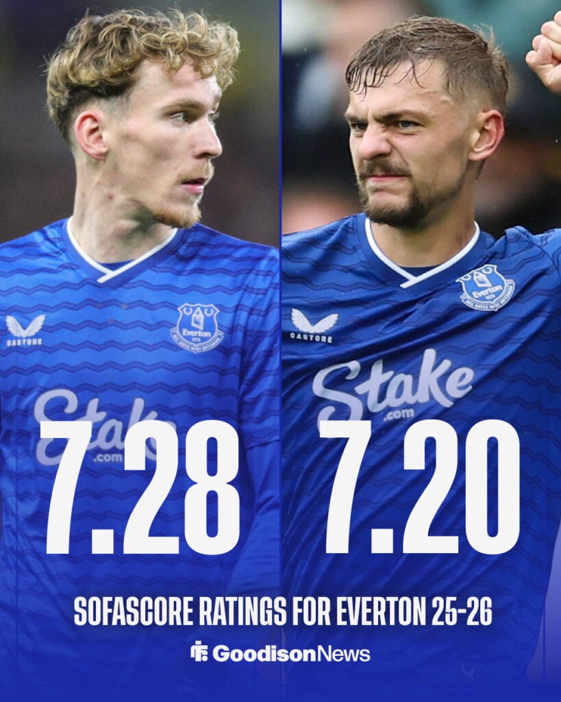 James Garner and Kiernan Dewsbury-Hall sofascore ratings