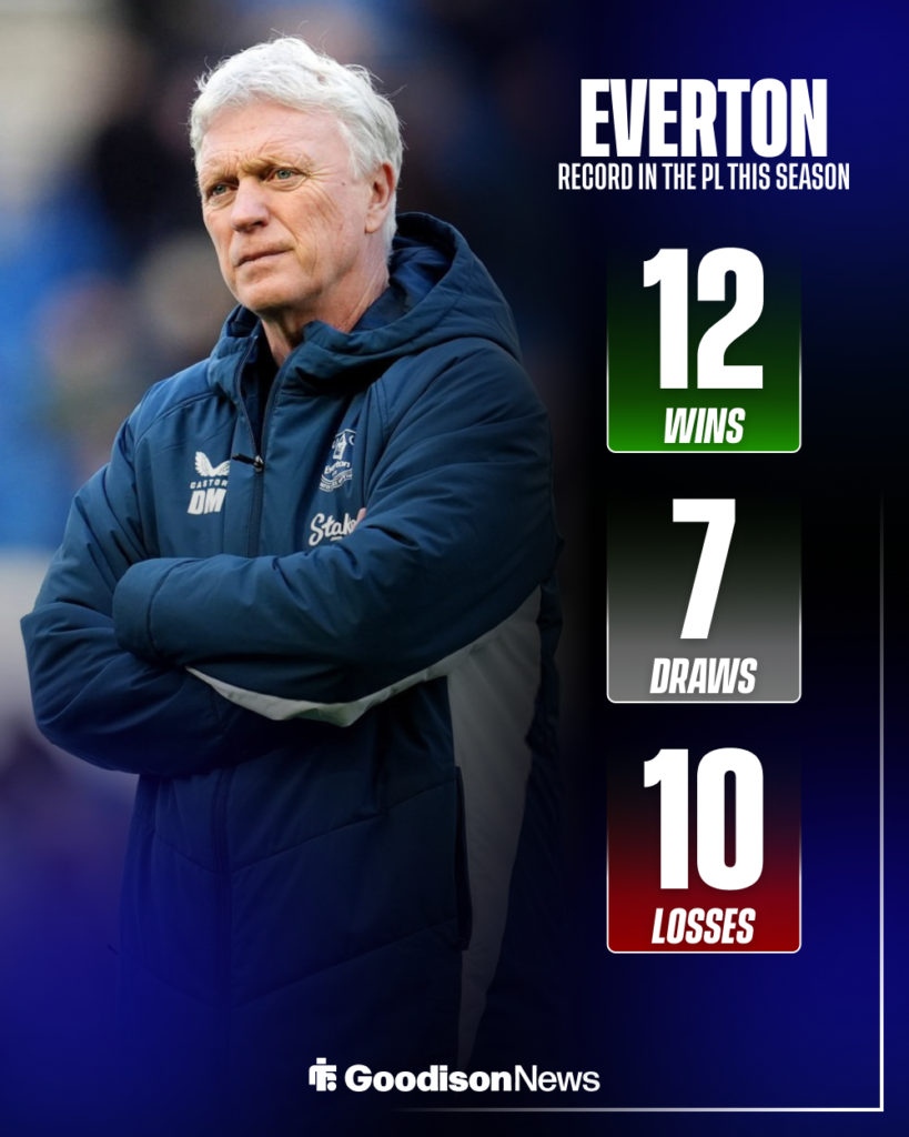 David Moyes in the background with Everton's Premier Legue record in the 2025-26 season