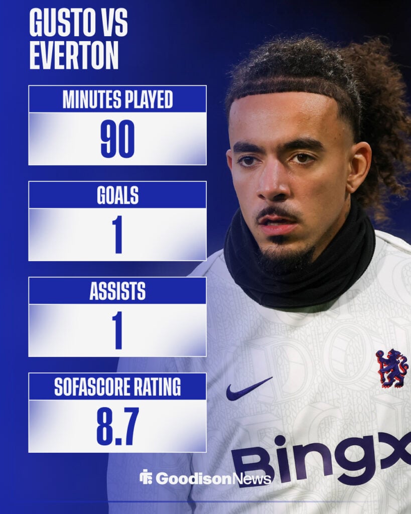 Malo Gusto stats in last game vs Everton