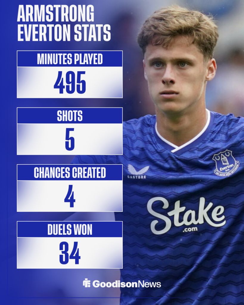 Harrison Armstrong Everton stats