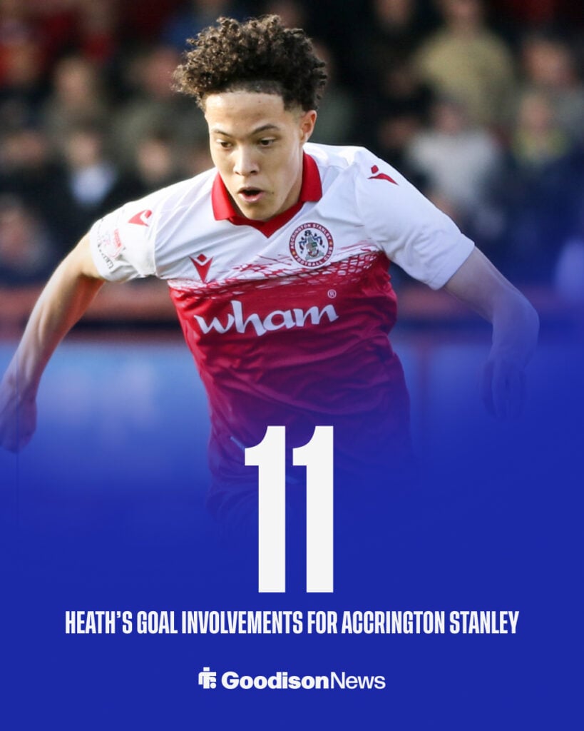 Isaac Heath's stats with Accrington Stanley away from Everton.