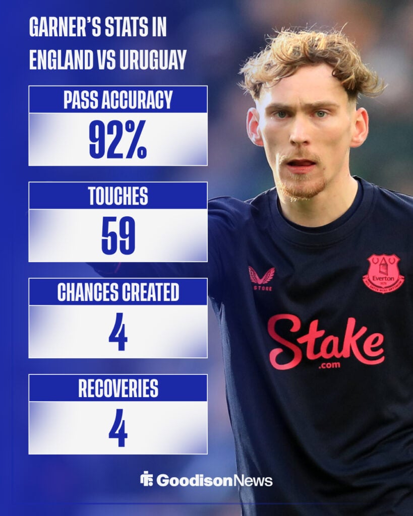 James Garner of Everton in the FA Cup clash with Sunderland.