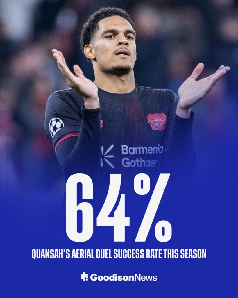 Jarell Quansah of Bayer Leverkusen applauds during the UEFA Champions League match with Arsenal.