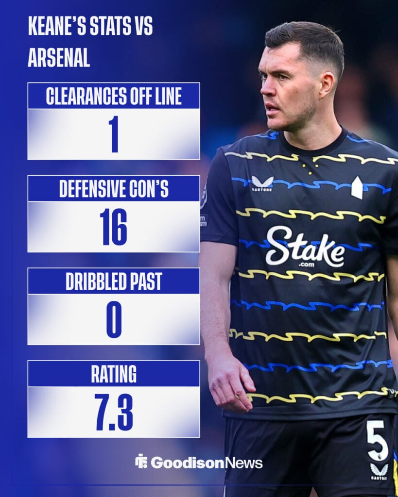 Michael Keane's stats vs Arsenal