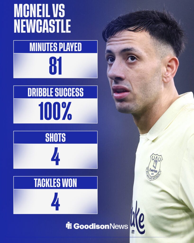 McNeil stats vs Newcastle