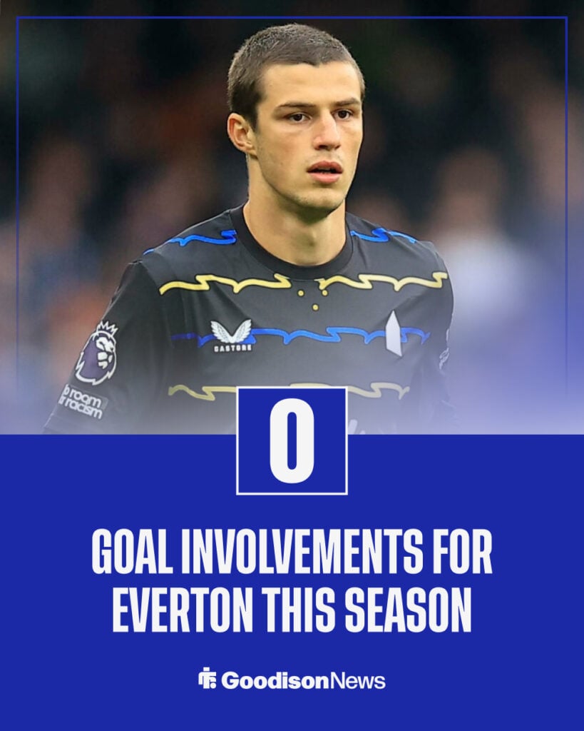 Merlin Rohl's goal involvements for Everton this season.