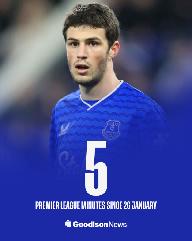 Merlin Rohl Everton stats