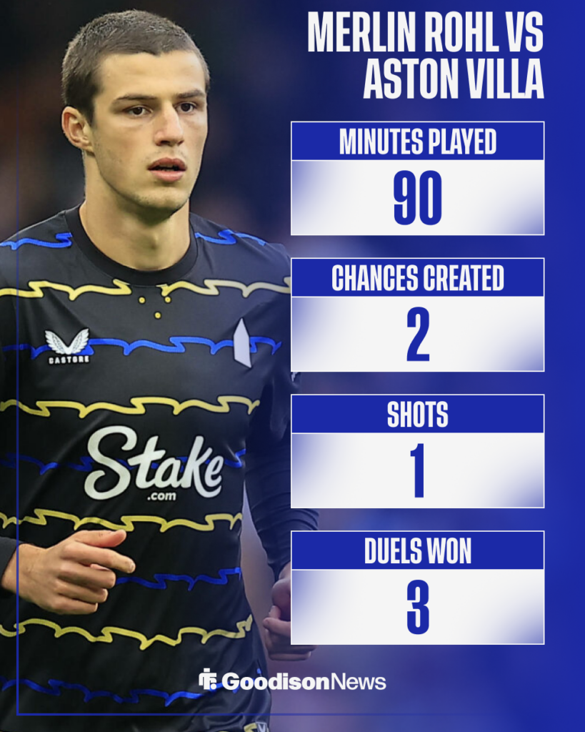 Merlin Rohl Everton stats vs Aston Villa