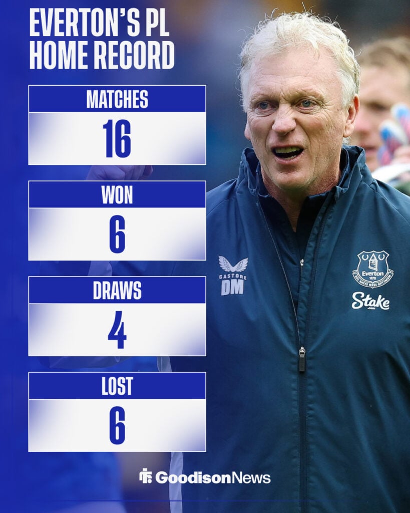 David Moyes cheering behind a graph of Everton's Premier League home record.