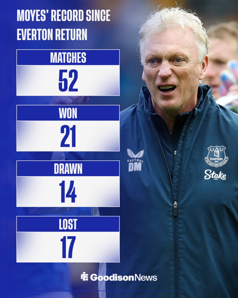 David Moyes, Manager of Everton, celebrates towards the fans following victory in the Wolverhampton Wanderers vs Everton Premier League match.