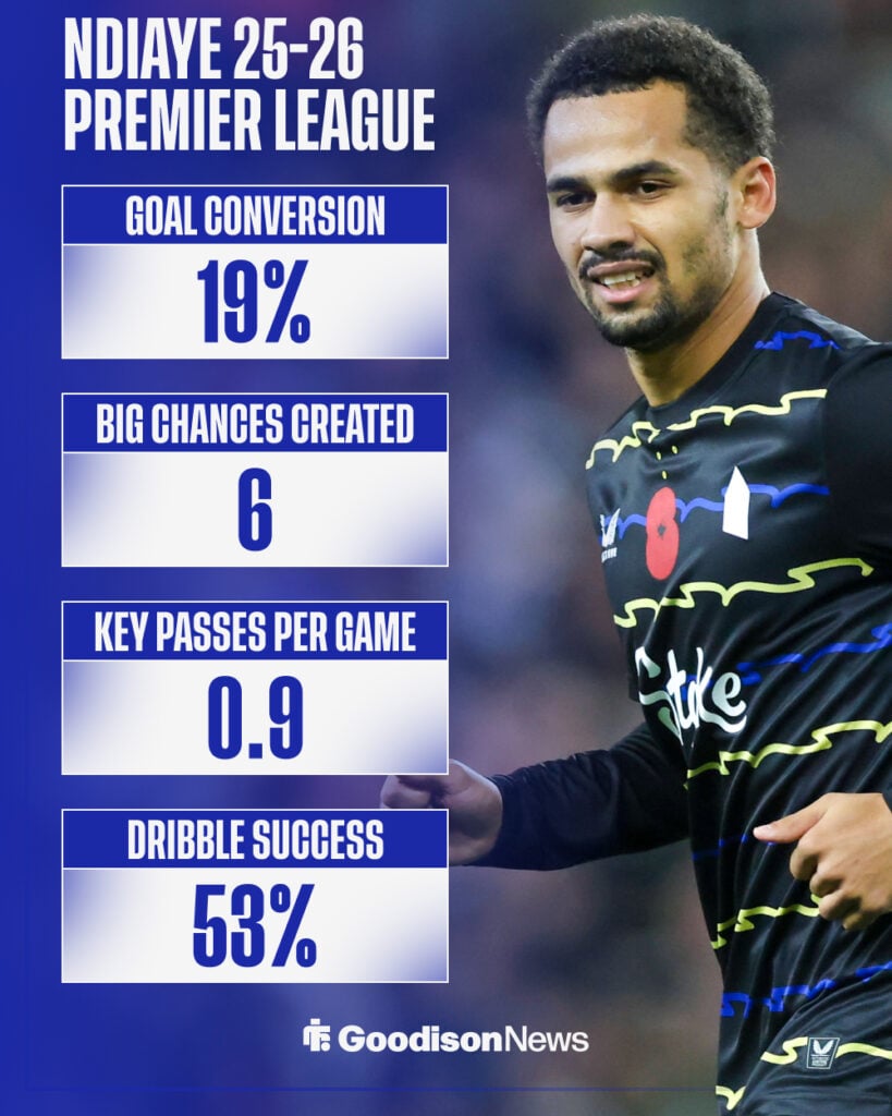 Iliman Ndiaye's 2025-26 Premier League stats for Everton