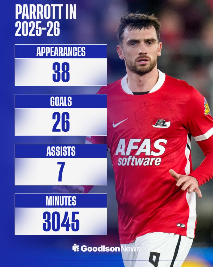 Troy Parrott stats for AZ in 2025-2026