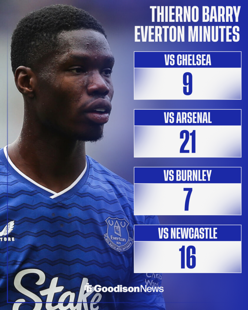 Thierno Barry Everton minutes