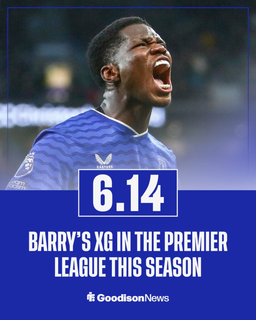Thierno Barry's expected goals total in the Premier League this season.