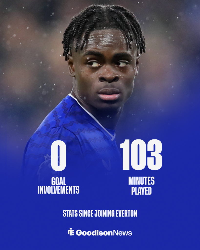 Tyrique George Everton stats