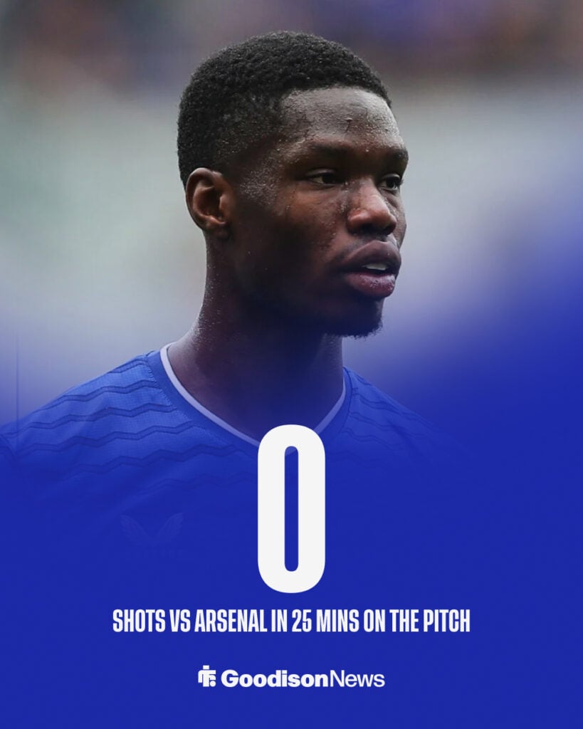 Thierno Barry failed to register a single shot against Arsenal