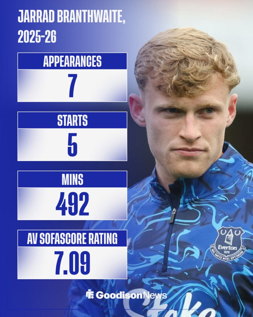 Jarrad Branthwaite's Everton stats