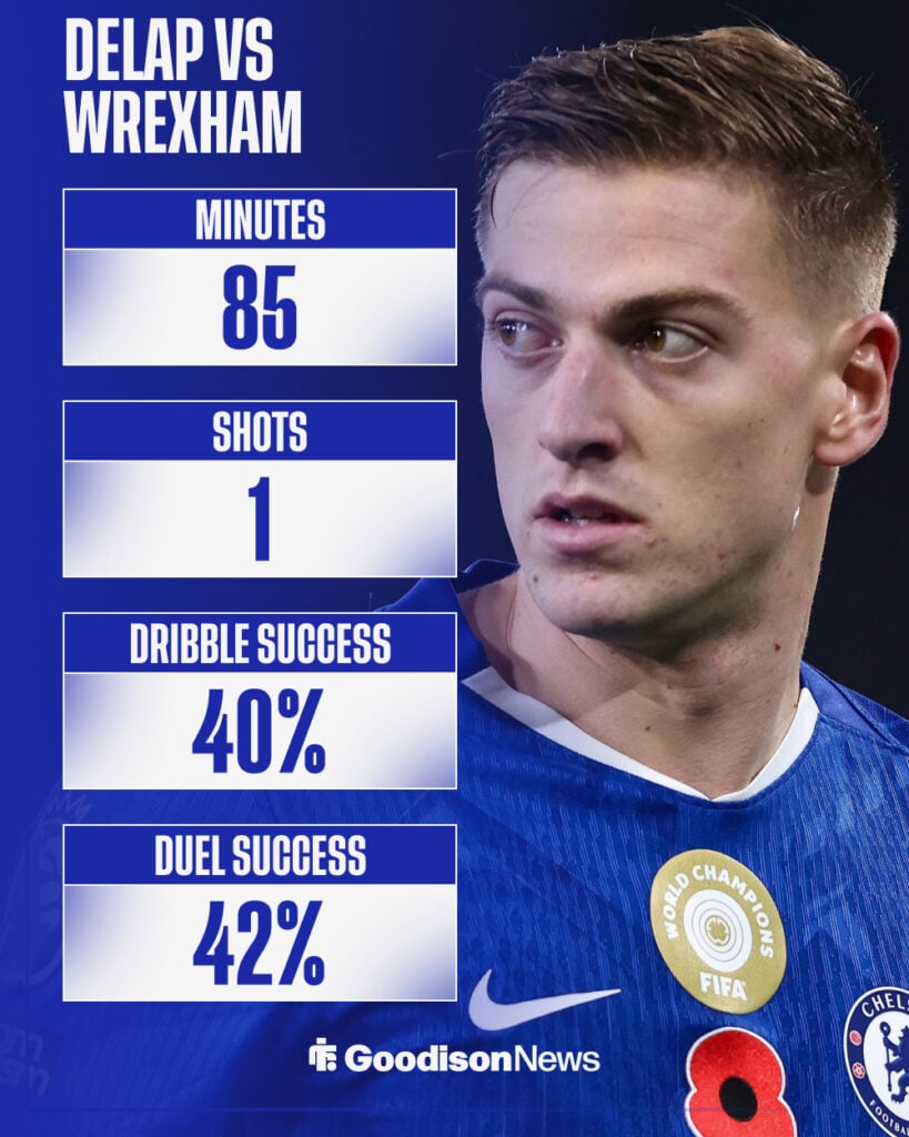 Liam Delap's stats against Wrexham