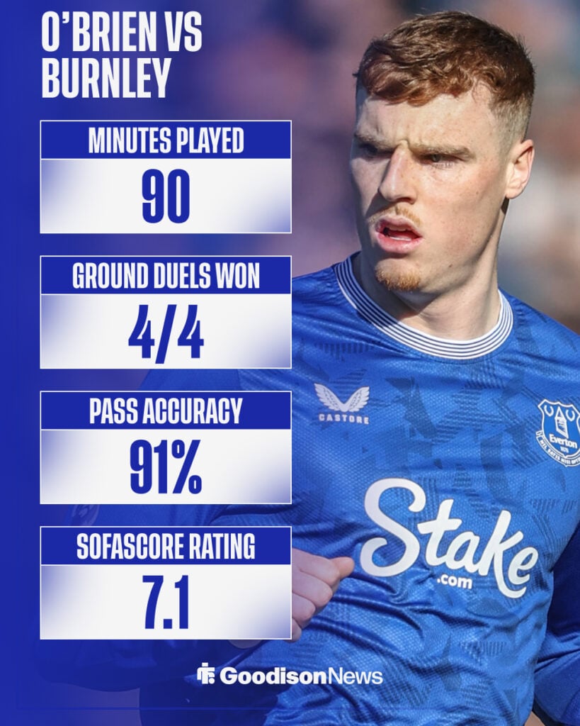 Jake O'Brien's stats from Everton vs Burnley