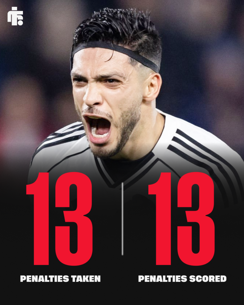 Raul Jimenez Fulham stats