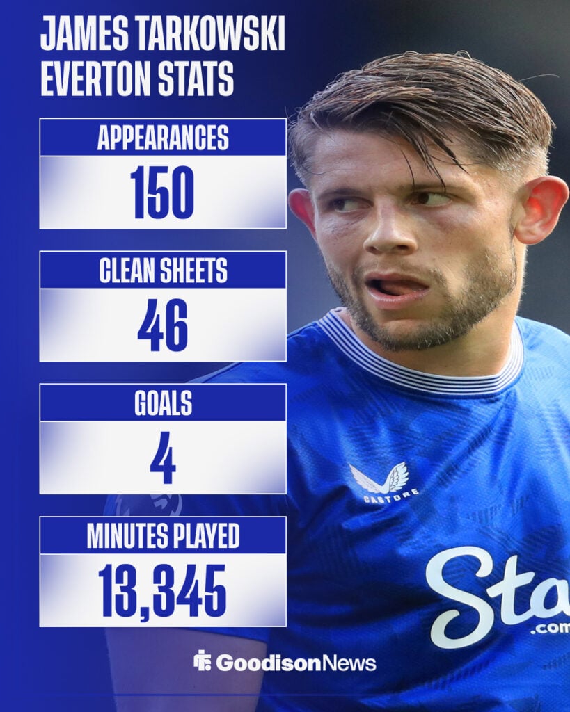 James Tarkowski's Everton stats