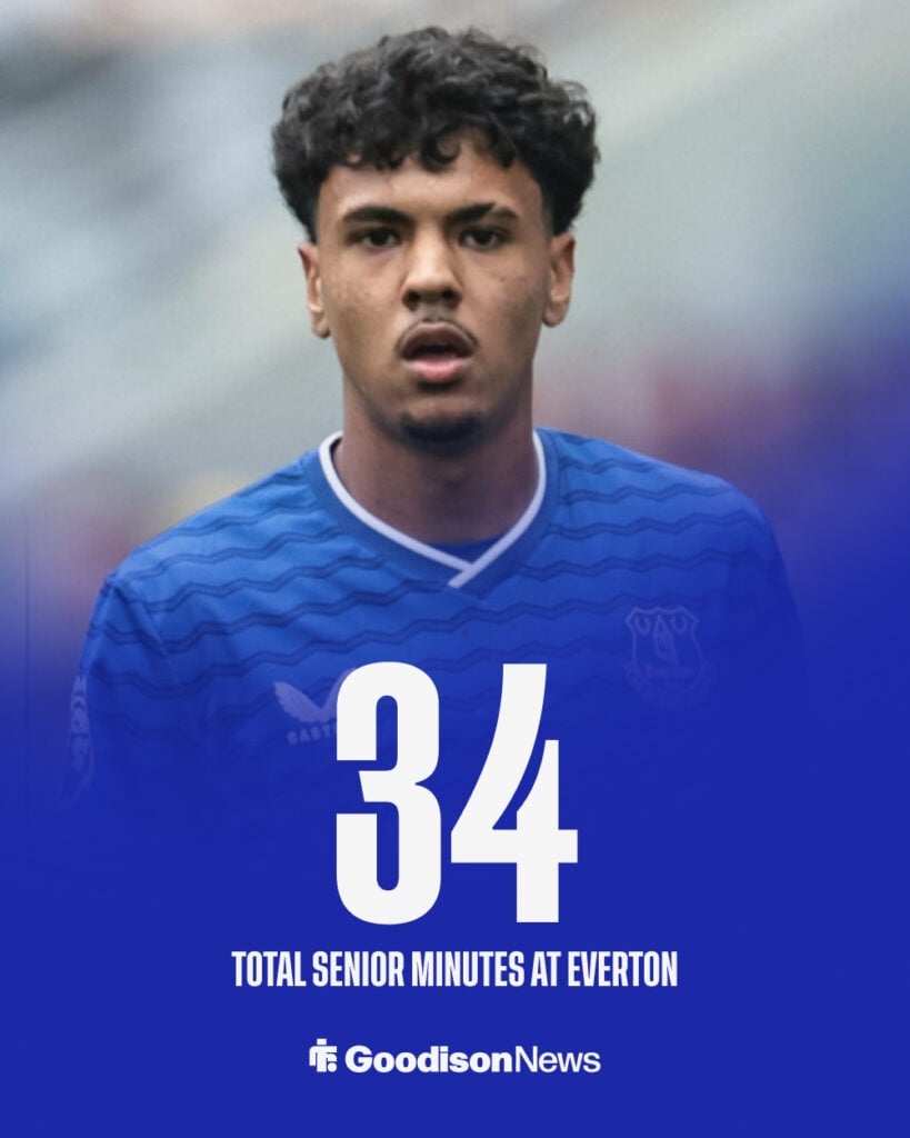 Adam Aznou Everton stats