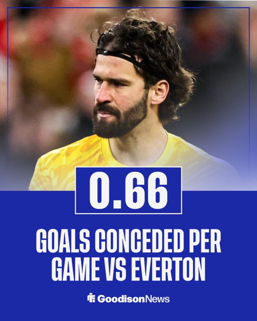 Alisson Becker vs Everton record