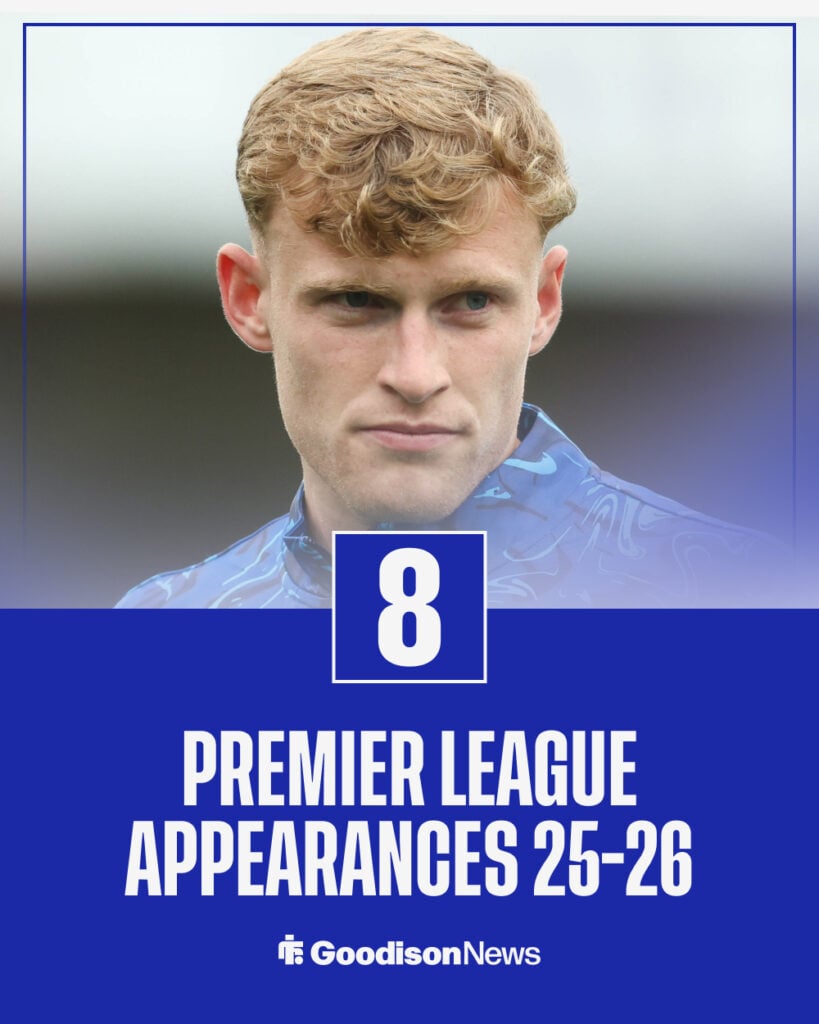 Jarrad Brantwhaite appearances in the Premier League this season
