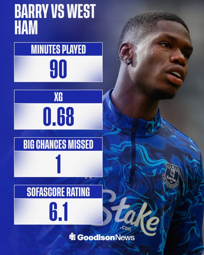 Thierno Barry vs West Ham