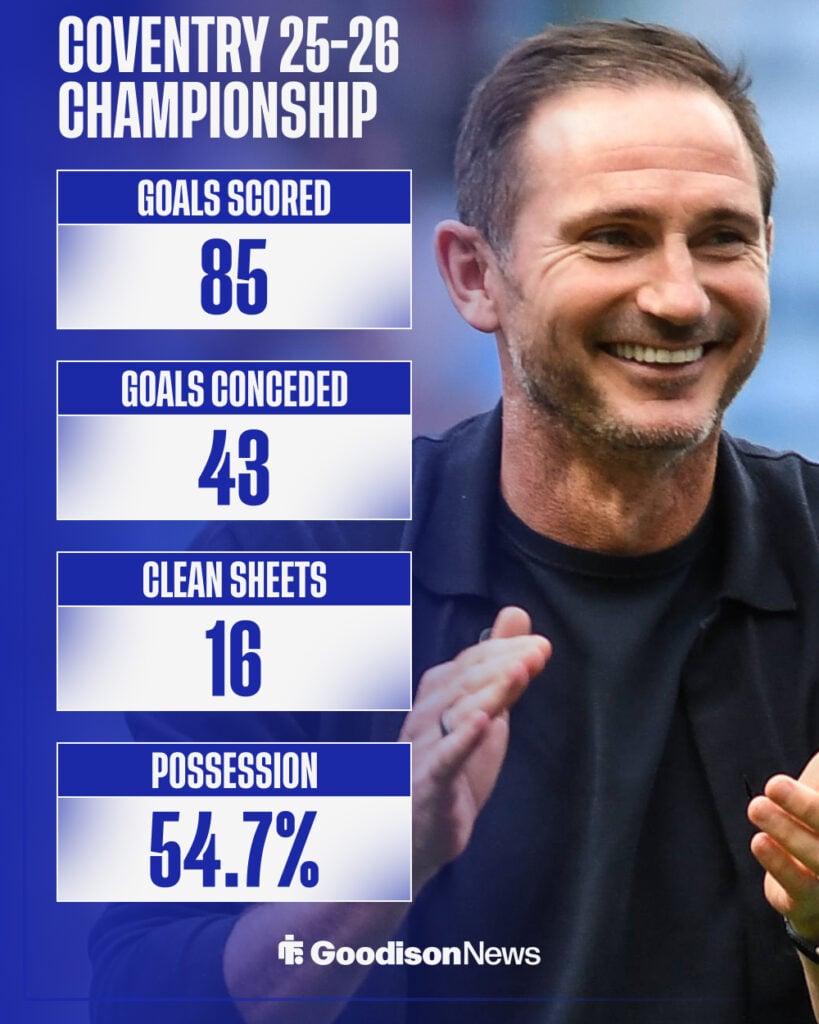Coventry City's 2025-26 Championship stats under former Everton manager Frank Lampard