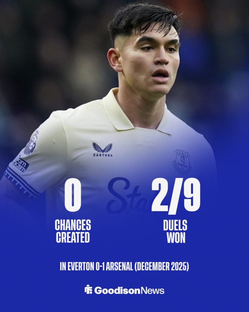Charly Alcaraz Everton stats vs Arsenal